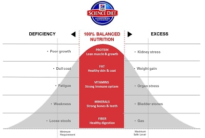 Deficiency and Excess Graphic